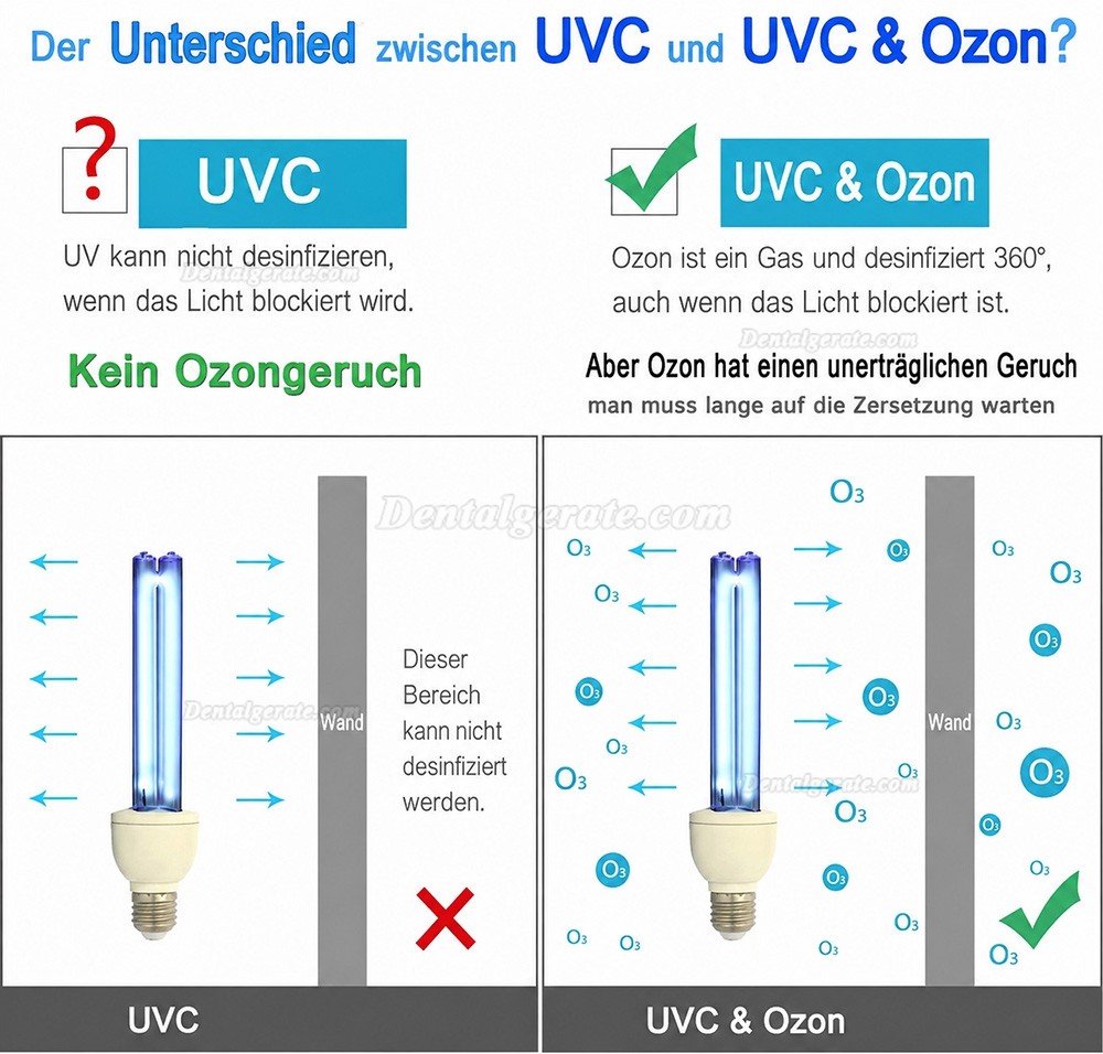 25W Quarz UVC + Ozon Keimt&ouml;tende Lampe Ultraviolette Gl&uuml;hbirne E27 / E26 110V Reinigt die Luft